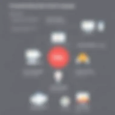Overview of Data Control Language concepts