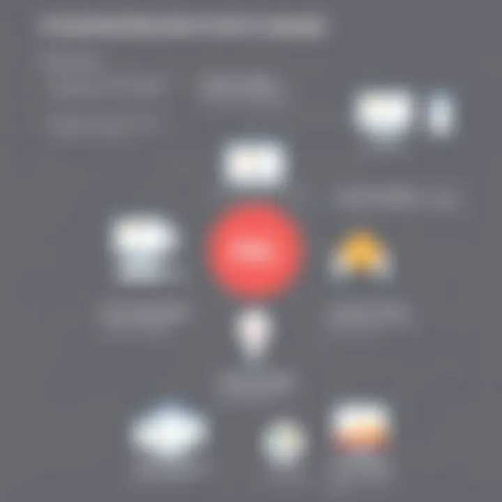 Overview of Data Control Language concepts