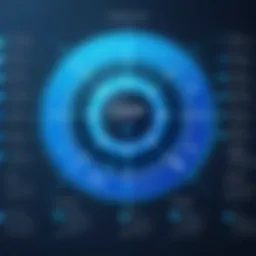 Data Privacy Assessment Concept