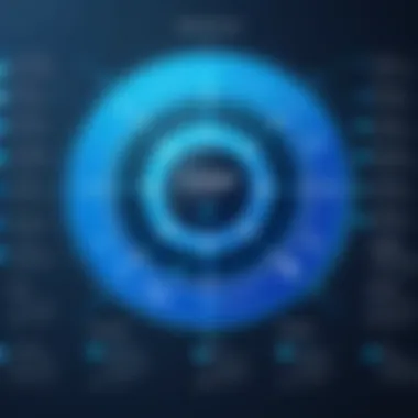 Data Privacy Assessment Concept