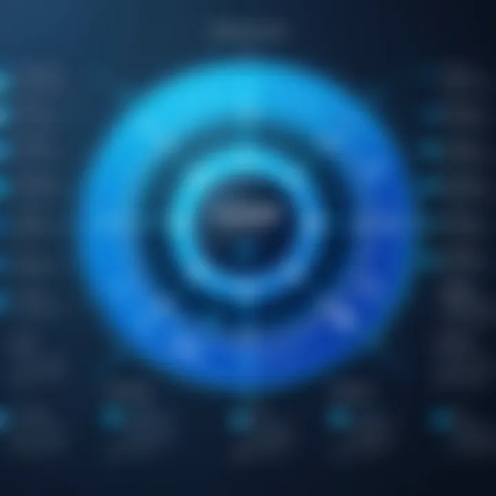 Data Privacy Assessment Concept