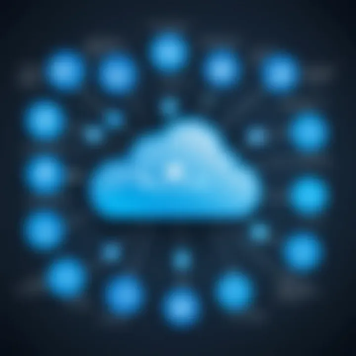 Data Security Cloud Network
