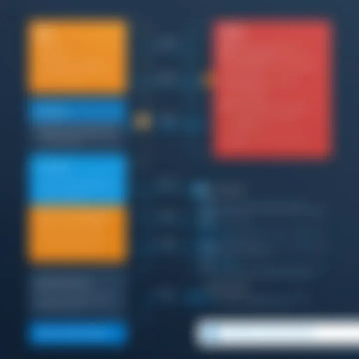 Chart comparing different version control systems