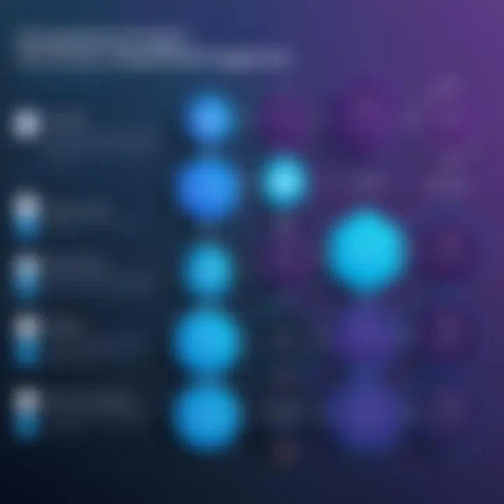 Infographic on best practices for version control