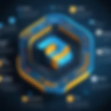 Foundational Concepts in Python A visual representation of Python's foundational concepts