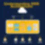 Visual representation of SSIS architecture