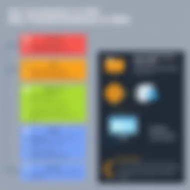 Overview of common transformations used in SSIS