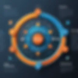 Illustration showcasing the fusion of development and operations in Java projects