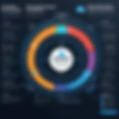 Infographic showcasing the benefits of adopting DevOps practices