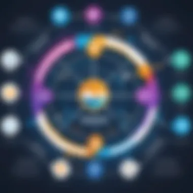 Visual representation of DevOps tools and their integration