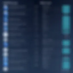 Visual comparison of RDBMS and DBMS structures