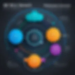 Overview of Elasticsearch Architecture