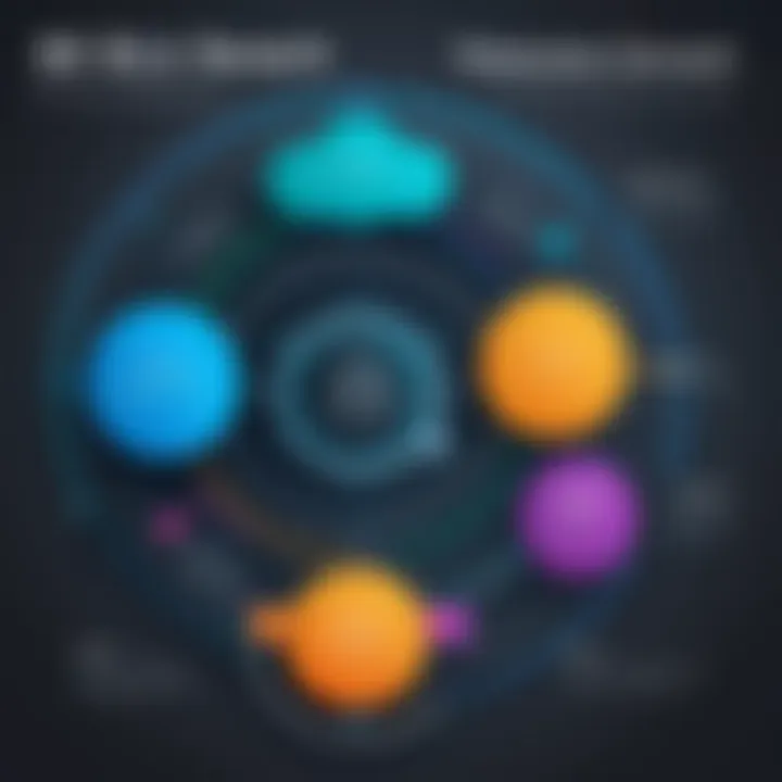 Overview of Elasticsearch Architecture