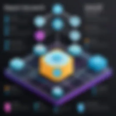 An architectural diagram depicting Elasticsearch cluster structure