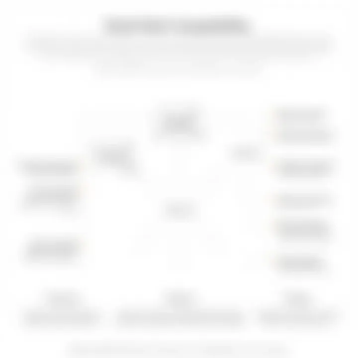 Email Client Compatibility Overview Diagram illustrating email compatibility across clients
