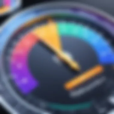 Quality measurement in testing