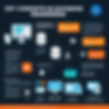 Key Concepts in Database Engineering Infographic summarizing key database concepts