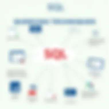Exploring SQL and Querying Techniques Diagram illustrating SQL and querying techniques