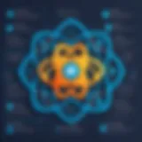 Illustration of React Components and their structure