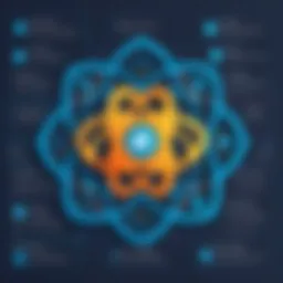 Illustration of React Components and their structure