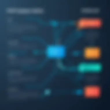 PHP Database Connection Options Visual representation of PHP database connection options