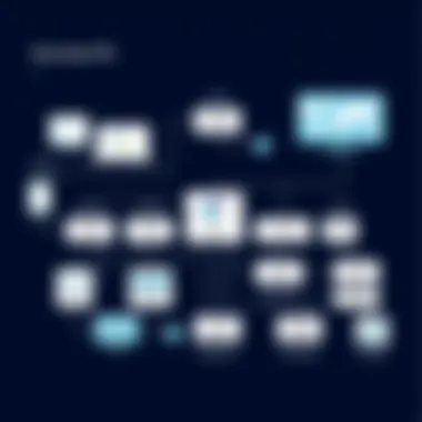 Architecture diagram of ETL workflow