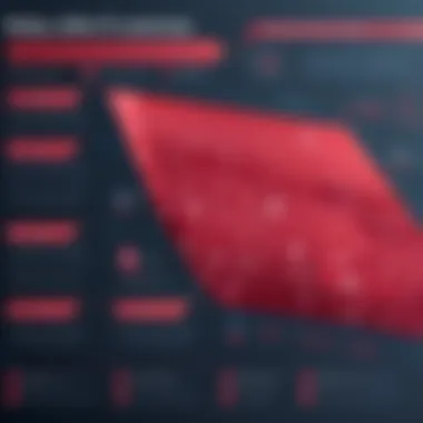 Various Strategies for Assessing Ruby on Rails Proficiency Assessment strategy diagram