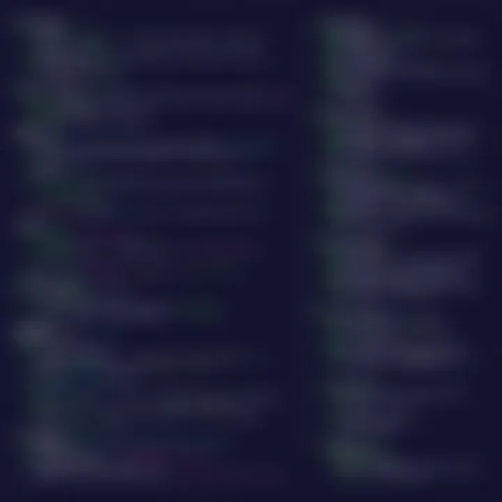 C# example focusing on exception handling techniques