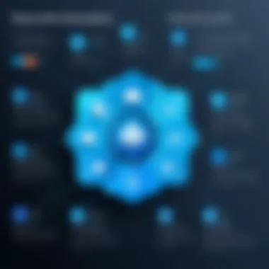 Visualization of PaaS benefits for developers