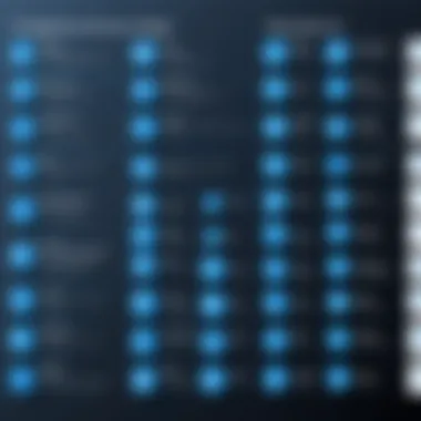 Comparison chart of leading PaaS providers
