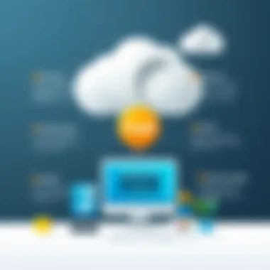 Visual representation of PaaS benefits