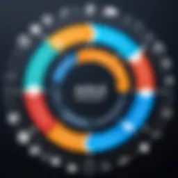 Illustration of Agile project cycle