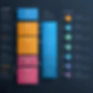 A visual representation of course structure and modules