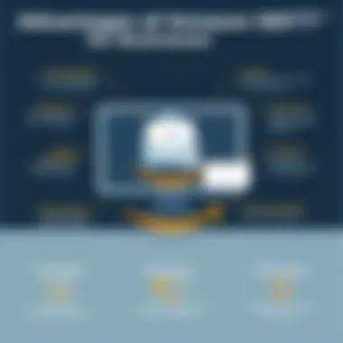 Benefits of using Amazon SMTP for email communication