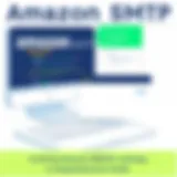 Configuration of Amazon SMTP settings