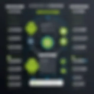 Comparison chart highlighting advantages of Android VMs over traditional development