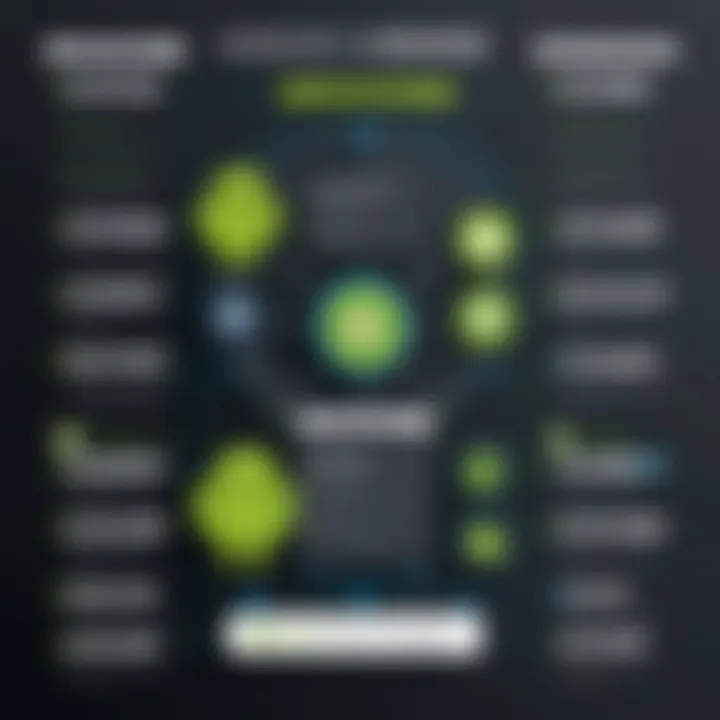 Comparison chart highlighting advantages of Android VMs over traditional development