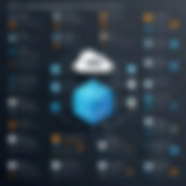 Infographic showcasing practical applications of AWS CloudFormation