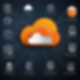 Diagram illustrating the architecture of AWS CloudFormation