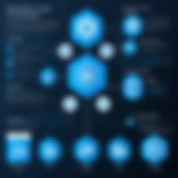 Flowchart depicting integration of Azure services with programming frameworks