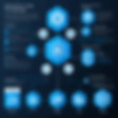 Integrating Azure Services with Programming Frameworks Flowchart depicting integration of Azure services with programming frameworks