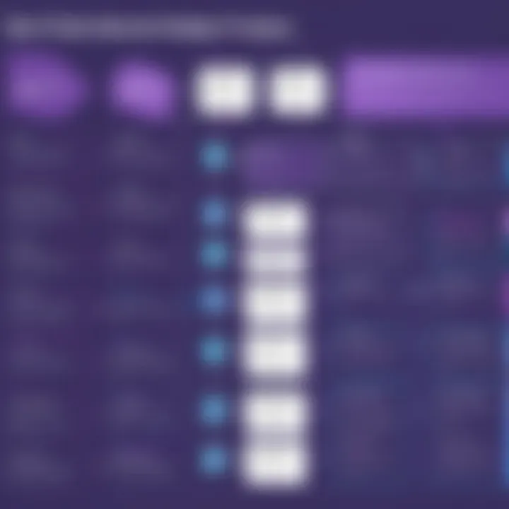 Flowchart depicting best practices for utilizing Bootstrap templates effectively.