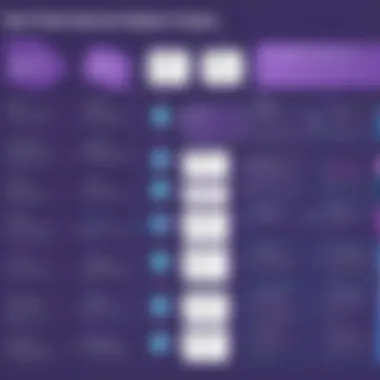 Best Practices for Bootstrap Templates Flowchart depicting best practices for utilizing Bootstrap templates effectively.
