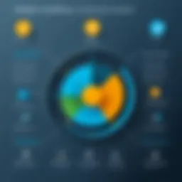 Overview of Cisco Auditing Tools