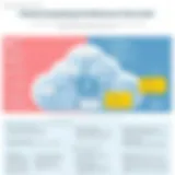 An architectural diagram illustrating cloud computing structure