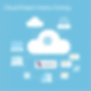 A deployment strategy flowchart for cloud projects