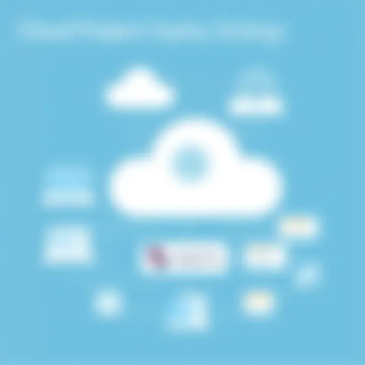 A deployment strategy flowchart for cloud projects