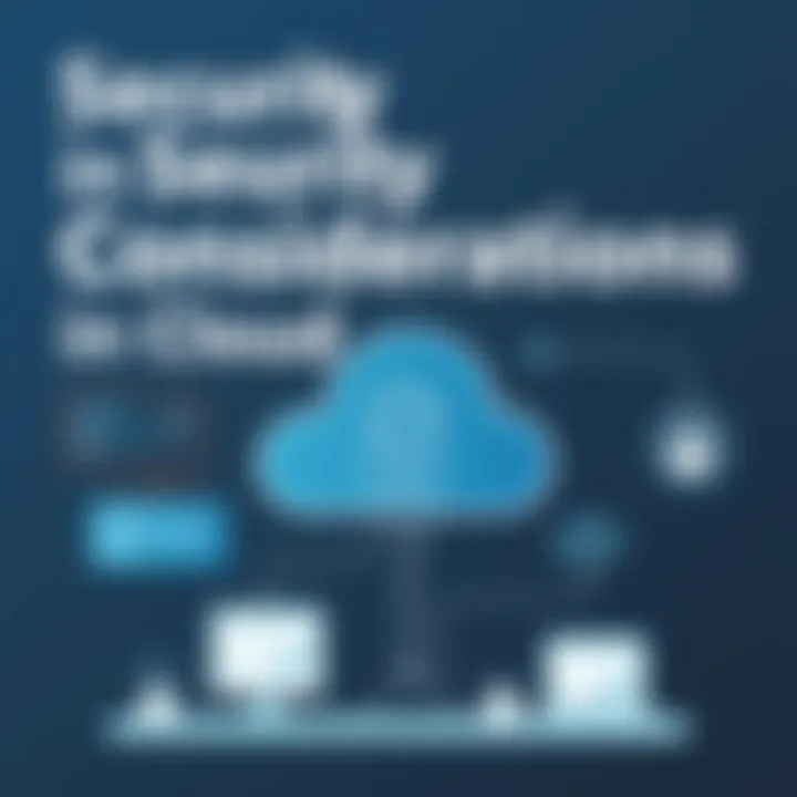 Graphic highlighting security challenges in cloud software