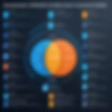 Comparison chart highlighting features of SAS, SQL, and Python