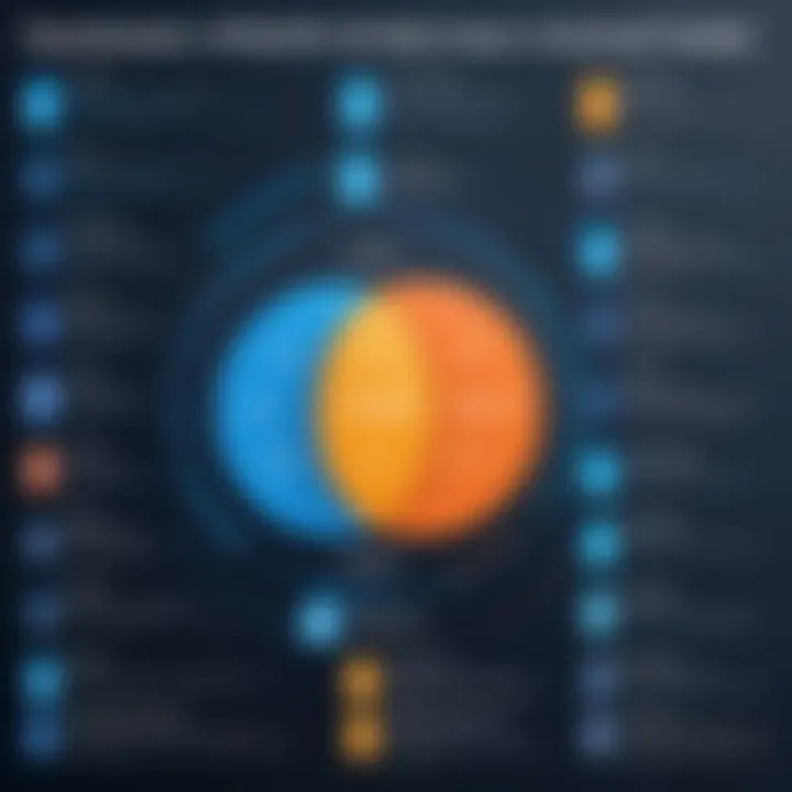 Comparison chart highlighting features of SAS, SQL, and Python